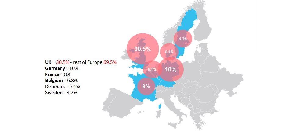 Map of percentages of nationalities most represented in Liveurope